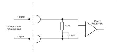 UCC MMI input circuits for CMM readhead - scale and reference mark inputs