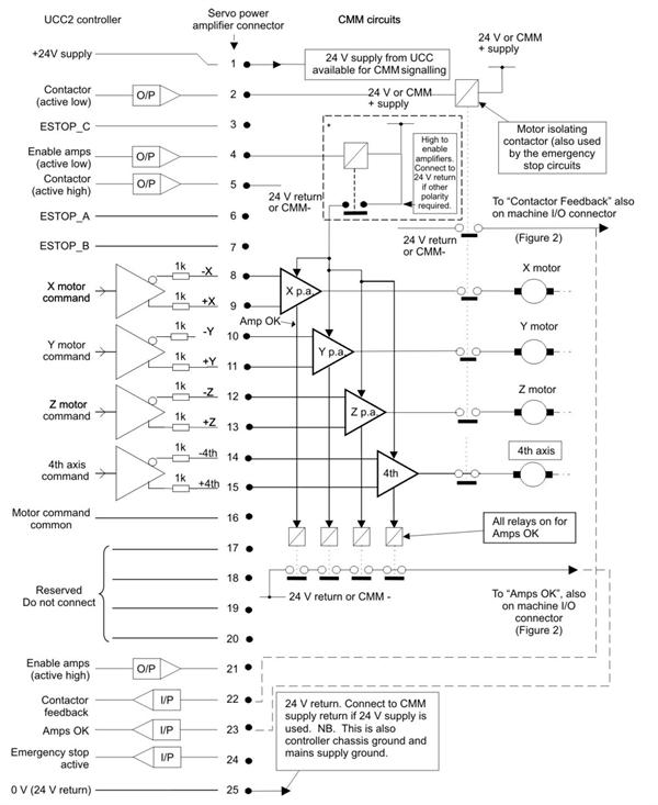 UCC2 or UCC2-2 suggested wiring to the servo power amplifier connection