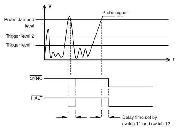 PI200 instal guide - figure 5