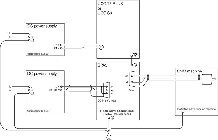SPA3 UCC T3 PLUS / UCC S3 earth bonding