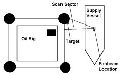 Fanbeam DP diagram