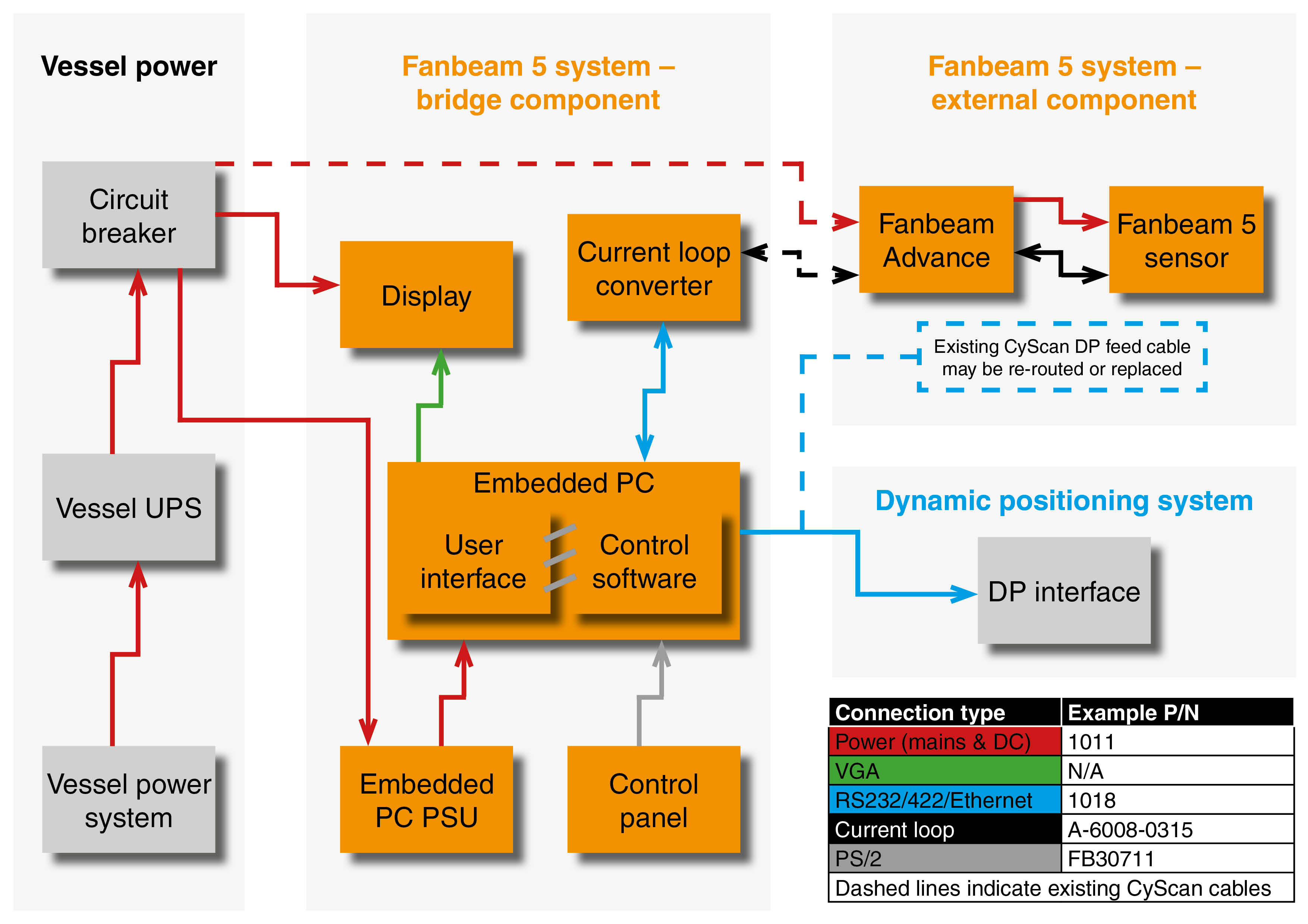 Fanbeam Advance schematic functional diagram