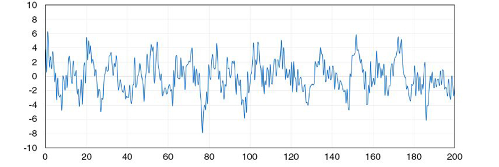 VIONiC™ Sub Divisional Error (SDE)