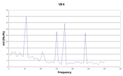 VB6 noise spectra