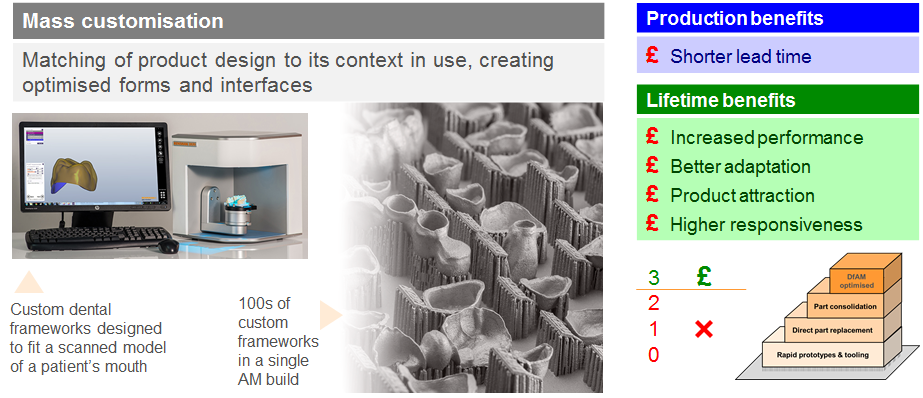 Mass customisation production benefits