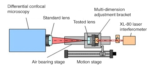 System working principle