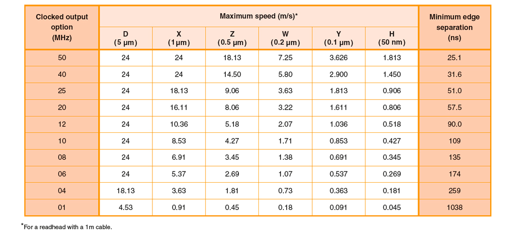 QUANTiC™ speed