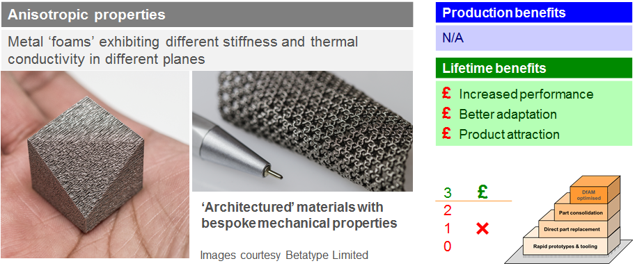 Anisotropic properties
