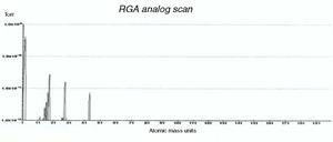 RGA spectrum referring to RSLM stainless steel linear scale