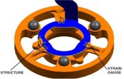Strain gauge structure