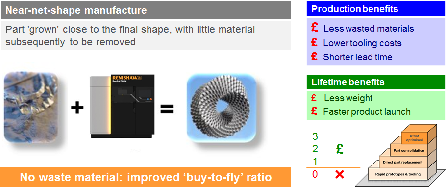 Near net shape manufacturing