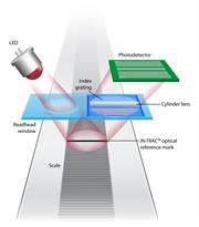 TONiC™ readhead optical scheme