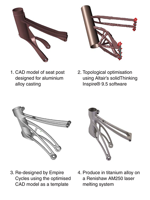 Development process of the Empire Cycles 3D printed seat post
