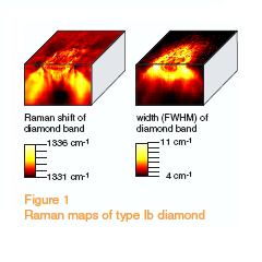 Raman maps of type Ib diamond