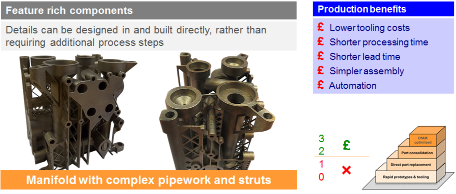 Feature rich components