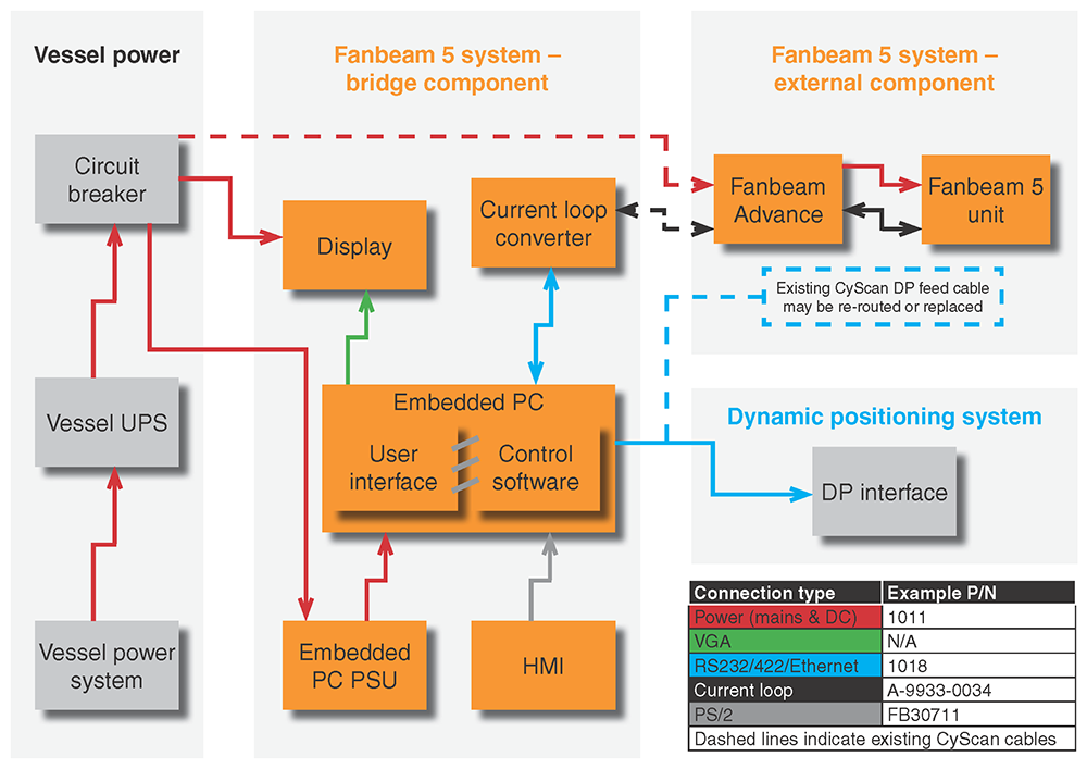 Fanbeam Advance schematic functional diagram