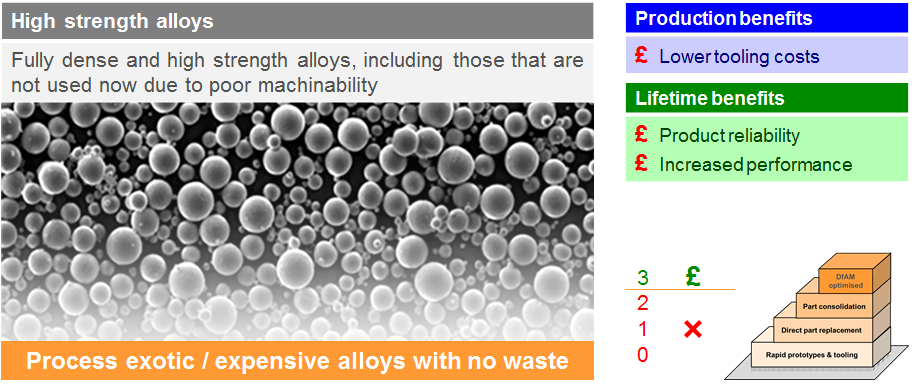 High strength alloys
