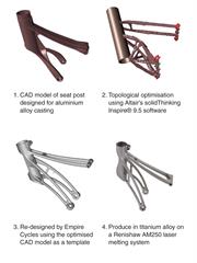 Development process of the Empire Cycles 3D printed seat post
