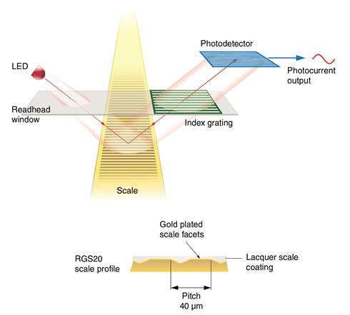 RG4 optical scheme with annotations