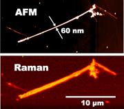 Raman and AFM images of silicon nanowire