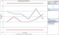 Data Manager: deviation of filtered features