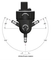 PH20 axis range