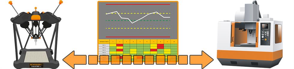 Equator tool offsets - divided