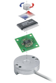 RM44 OnAxis technology
