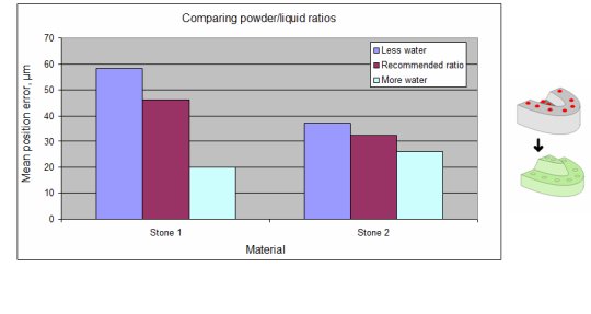 Stone mixing ratio