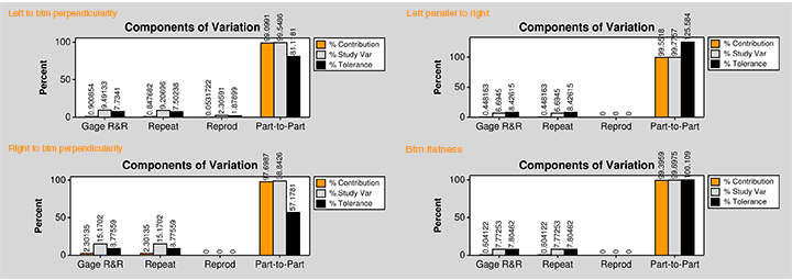 Formed C section beam R&R chart