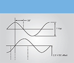 HS20: encoder feedback signals