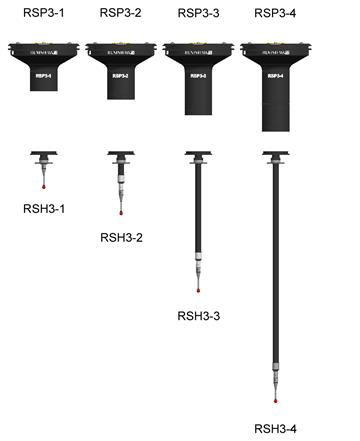 RSP3-1 / 2 / 3 / 4 aile ağacı