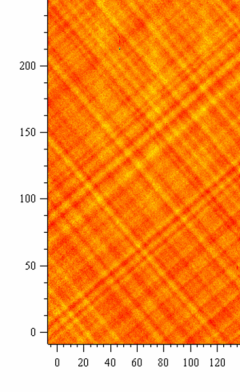 Strained Si-Ge cross-hatch semiconductor sample