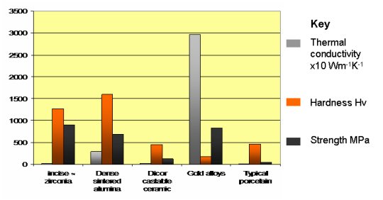 Material comparison chart