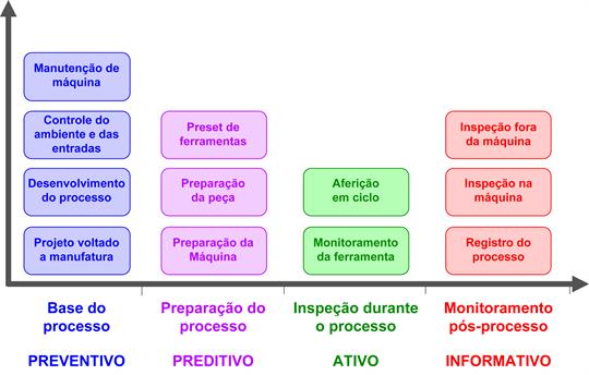 Atividades do controle de processos