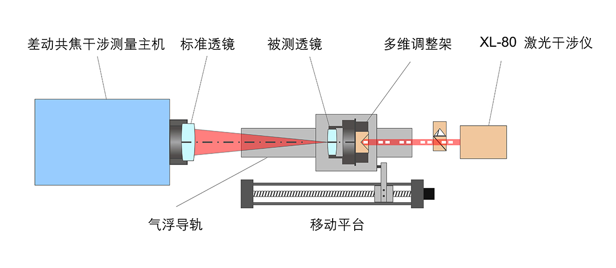 系统工作原理