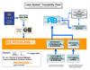 Laser System Traceability Chart - Germany