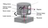 LiDAR の光学部品とエンコーダ