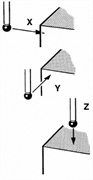 Inspection x-y-z surface measure cycle