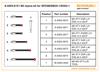 M3 stylus kit for SP25M / SM25-1 / SH25-1