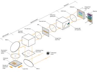 Schematic of StreamLine imaging using inVia