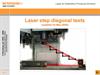 Laser step diagonal tests - Fundamental flaws in the laser step diagonal or vector method