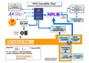 RX10 Traceability Chart