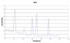 VB6 noise spectra
