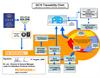 QC10 Traceability Chart - Germany