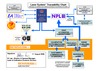 Laser System Traceability Chart - UK and USA