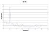 VB300 noise spectra