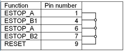 estop button _functions