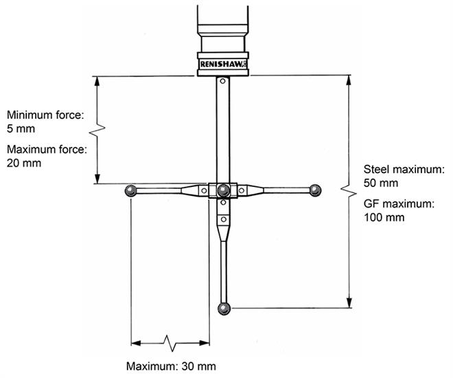 Technical drawing: Technical drawing: TP200 recommended stylus limits (SF - EO modules) - English