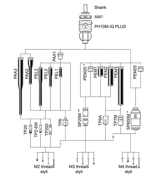 Probes extensions and styli for PH10M-iQ PLUS
